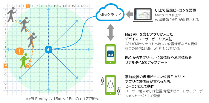 仮想ビーコンの仕組み 図