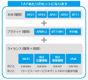 導入構成例 図